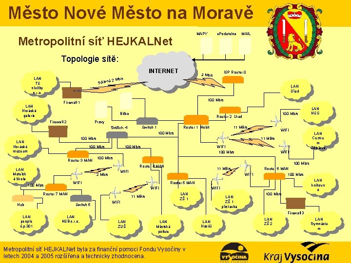 Město Nové Město na Moravě MAPY Metropolitní síť HEJKALNet e. Podatelna MAIL Topologie sítě: