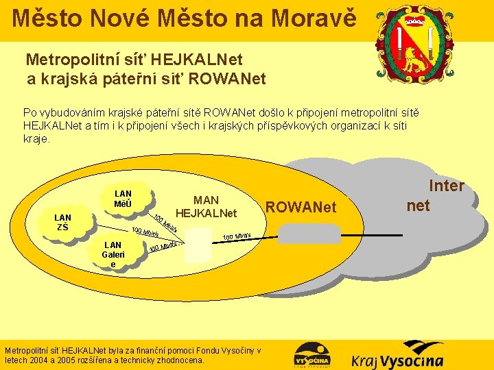 Město Nové Město na Moravě Metropolitní síť HEJKALNet a krajská páteřní síť ROWANet Po