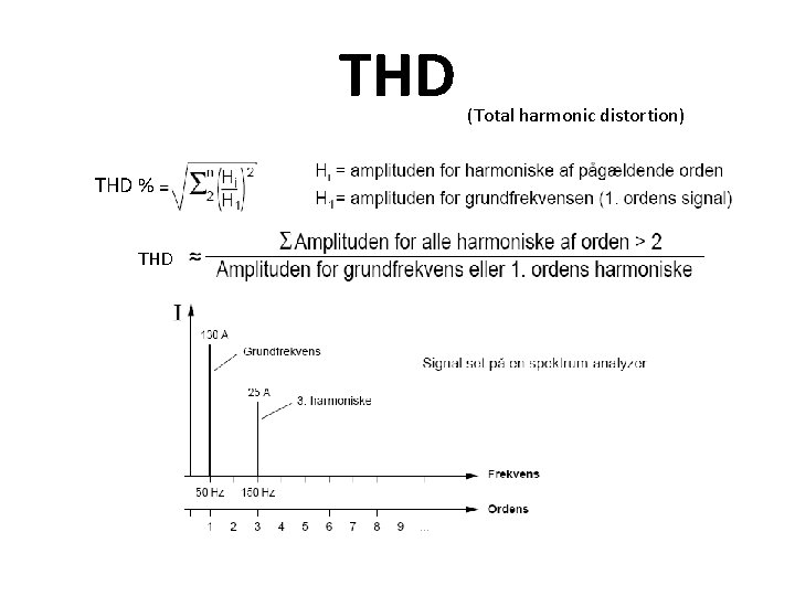 THD % THD (Total harmonic distortion) 