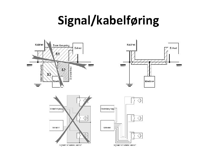 Signal/kabelføring 