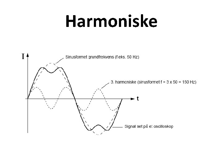 Harmoniske 