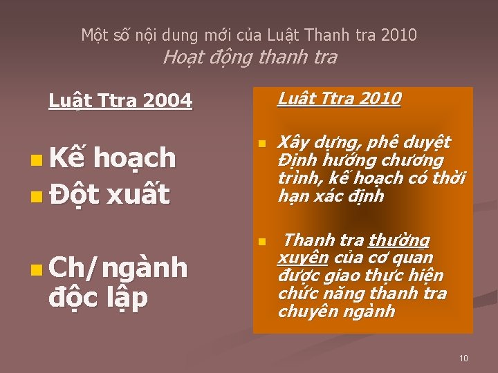 Một số nội dung mới của Luật Thanh tra 2010 Hoạt động thanh tra