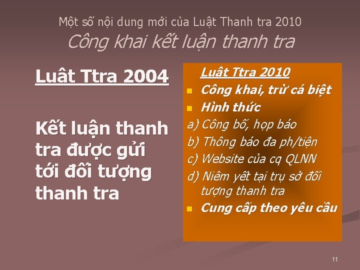 Một số nội dung mới của Luật Thanh tra 2010 Công khai kết luận