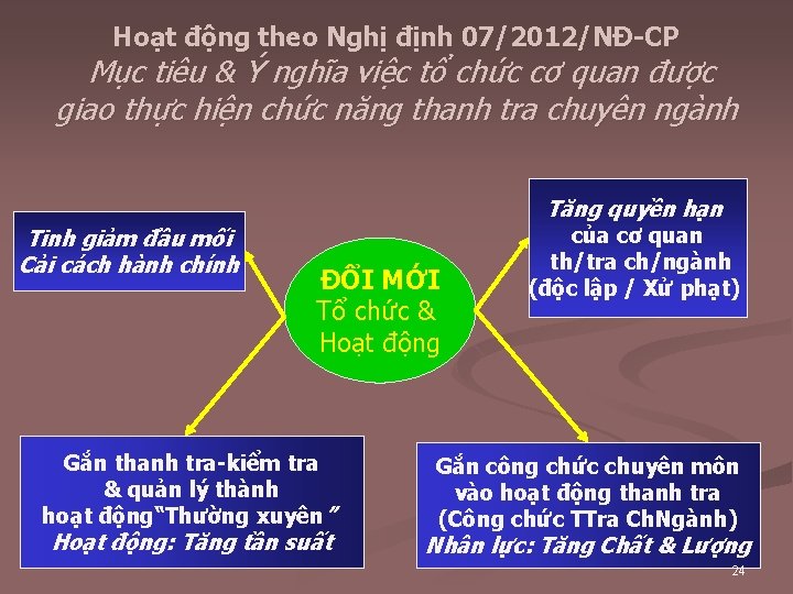 Hoạt động theo Nghị định 07/2012/NĐ-CP Mục tiêu & Ý nghĩa việc tổ chức