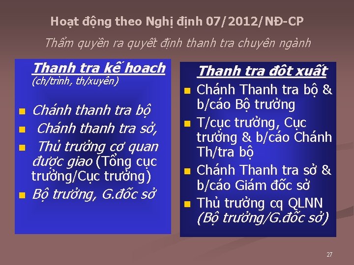 Hoạt động theo Nghị định 07/2012/NĐ-CP Thẩm quyền ra quyết định thanh tra chuyên