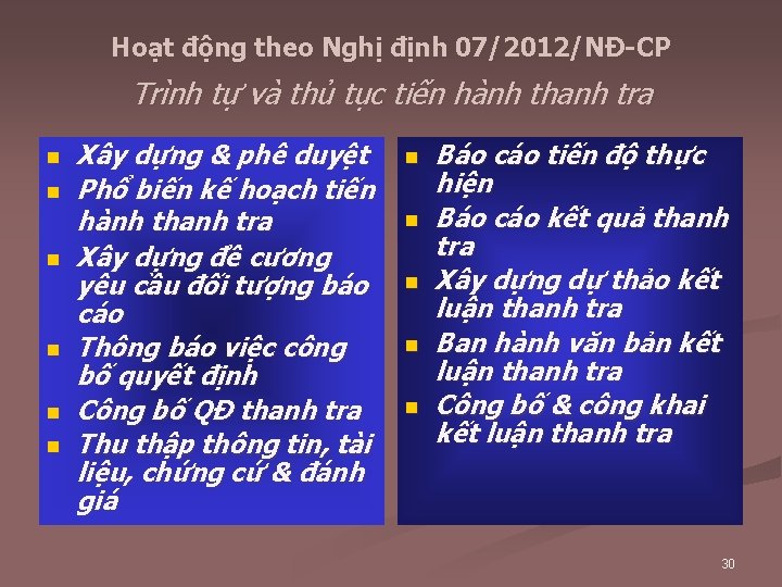 Hoạt động theo Nghị định 07/2012/NĐ-CP Trình tự và thủ tục tiến hành thanh