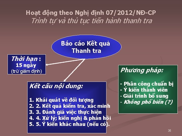 Hoạt động theo Nghị định 07/2012/NĐ-CP Trình tự và thủ tục tiến hành thanh