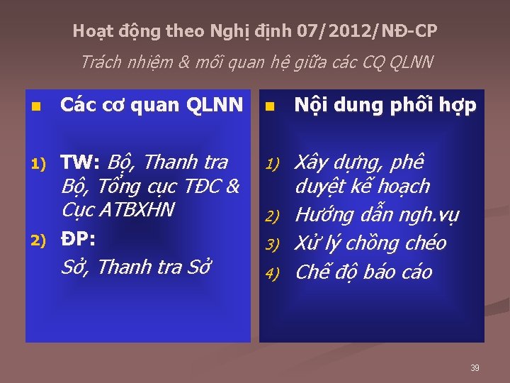 Hoạt động theo Nghị định 07/2012/NĐ-CP Trách nhiệm & mối quan hệ giữa các