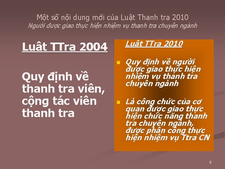 Một số nội dung mới của Luật Thanh tra 2010 Người được giao thực