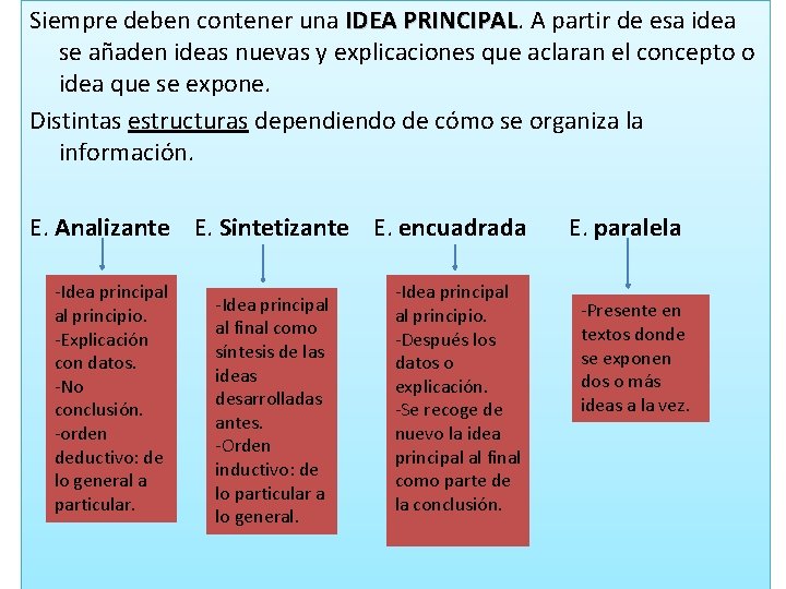 Siempre deben contener una IDEA PRINCIPAL A partir de esa idea se añaden ideas