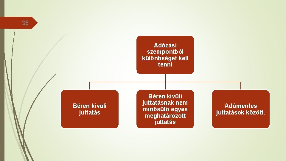 35 Adózási szempontból különbséget kell tenni Béren kívüli juttatásnak nem minősülő egyes meghatározott juttatás