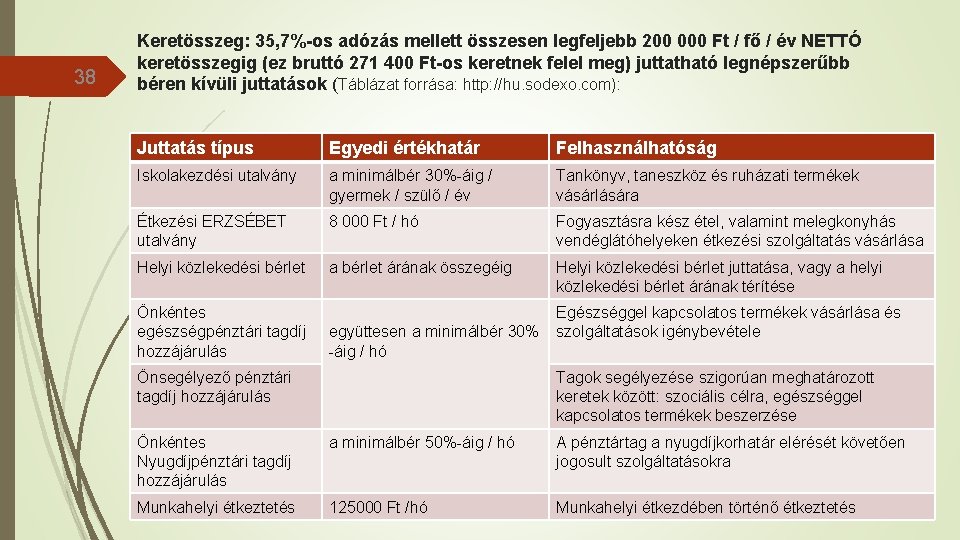38 Keretösszeg: 35, 7%-os adózás mellett összesen legfeljebb 200 000 Ft / fő /