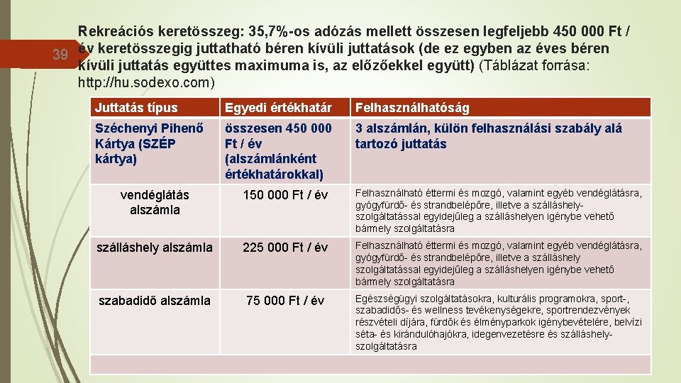 Rekreációs keretösszeg: 35, 7%-os adózás mellett összesen legfeljebb 450 000 Ft / 39 év