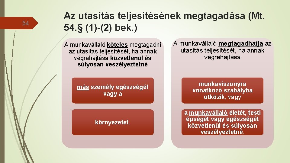 54 Az utasítás teljesítésének megtagadása (Mt. 54. § (1)-(2) bek. ) A munkavállaló köteles