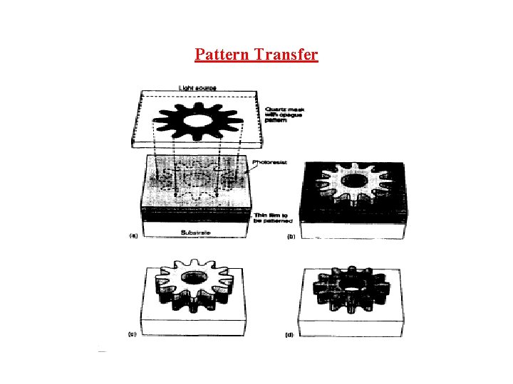 Pattern Transfer 