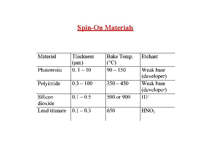 Spin-On Materials 