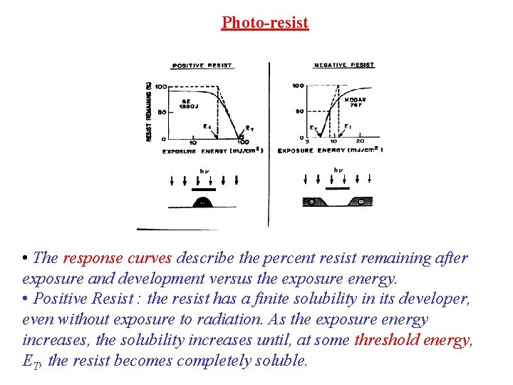 Photo-resist • The response curves describe the percent resist remaining after exposure and development