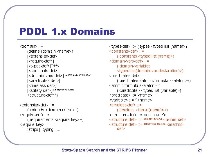 PDDL 1. x Domains <domain> : : = (define (domain <name>) [<extension-def>] [<require-def>] [<types-def>]: