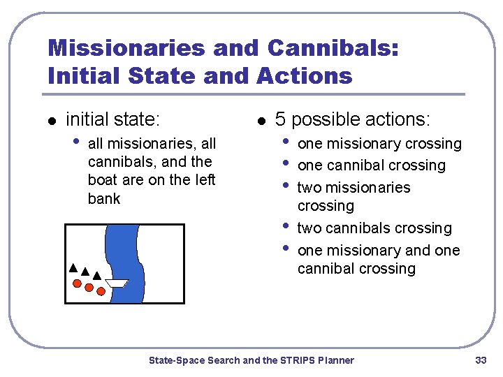 Missionaries and Cannibals: Initial State and Actions l initial state: • all missionaries, all