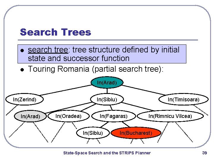 Search Trees l l search tree: tree structure defined by initial state and successor