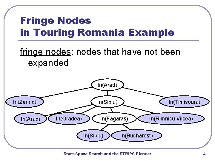 Fringe Nodes in Touring Romania Example fringe nodes: nodes that have not been expanded