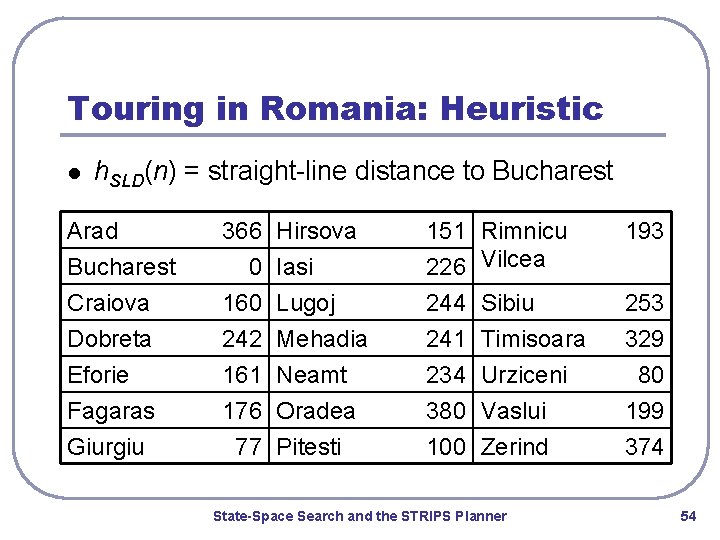 Touring in Romania: Heuristic l h. SLD(n) = straight-line distance to Bucharest Arad Bucharest