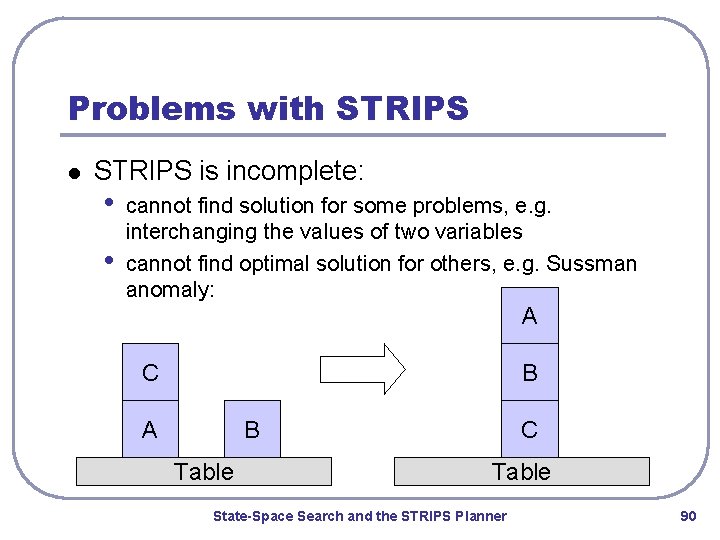Problems with STRIPS l STRIPS is incomplete: • • cannot find solution for some