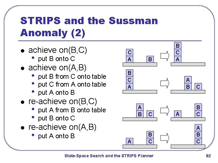 STRIPS and the Sussman Anomaly (2) l l achieve on(B, C) • put B