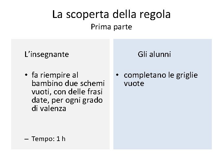 La scoperta della regola Prima parte L’insegnante • fa riempire al bambino due schemi La scoperta della regola Prima parte L’insegnante • fa riempire al bambino due schemi