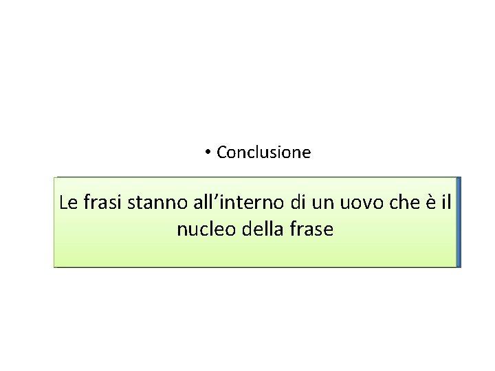 • Conclusione Le “Le frasi stanno all’interno didi unun uovo che è il • Conclusione Le “Le frasi stanno all’interno didi unun uovo che è il