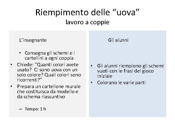 Riempimento delle “uova” lavoro a coppie L’insegnante • Consegna gli schemi e i cartellini Riempimento delle “uova” lavoro a coppie L’insegnante • Consegna gli schemi e i cartellini