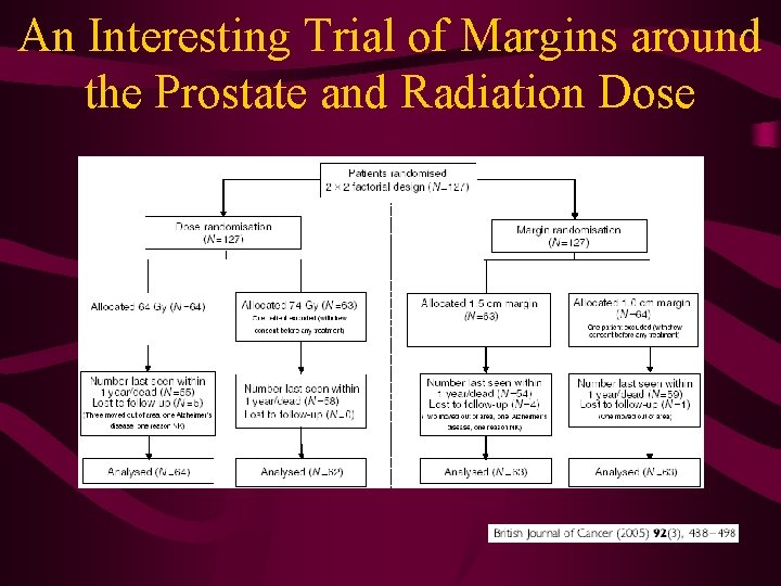 An Interesting Trial of Margins around the Prostate and Radiation Dose 