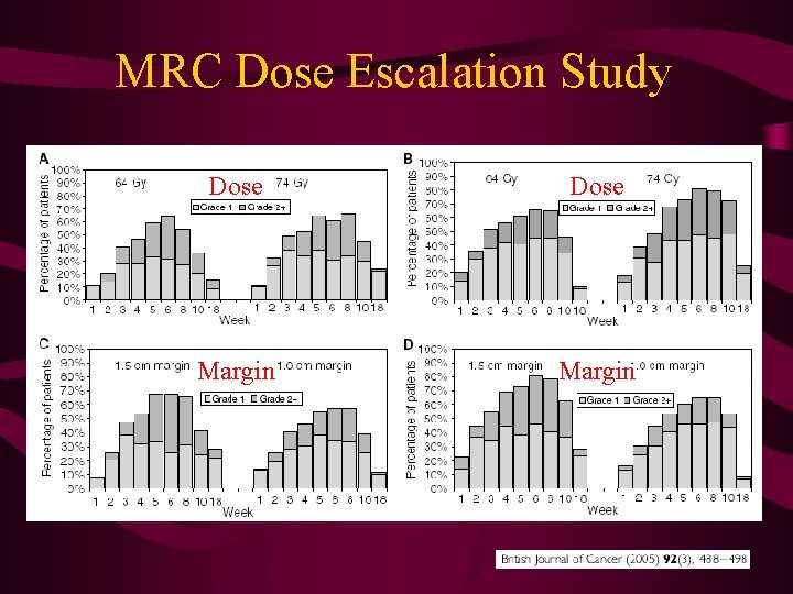 MRC Dose Escalation Study Dose Margin 