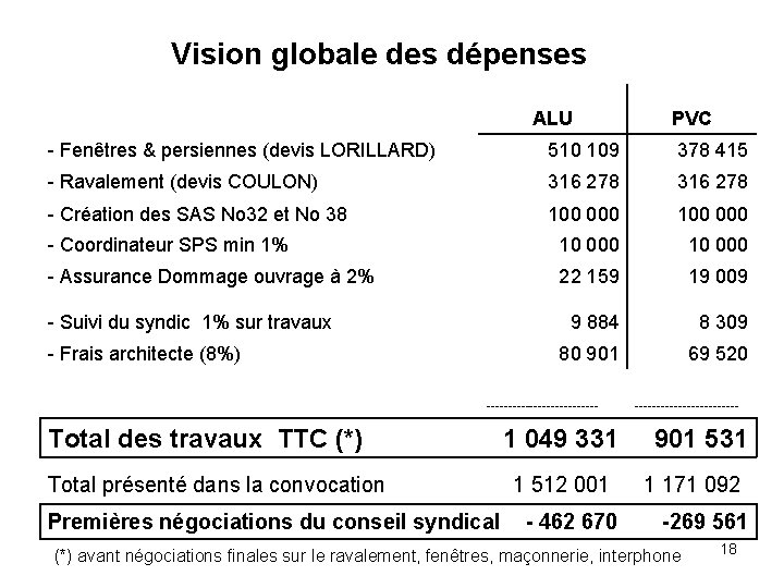 Vision globale des dépenses ALU PVC - Fenêtres & persiennes (devis LORILLARD) 510 109
