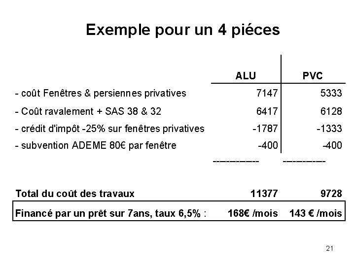 Exemple pour un 4 piéces ALU PVC - coût Fenêtres & persiennes privatives 7147