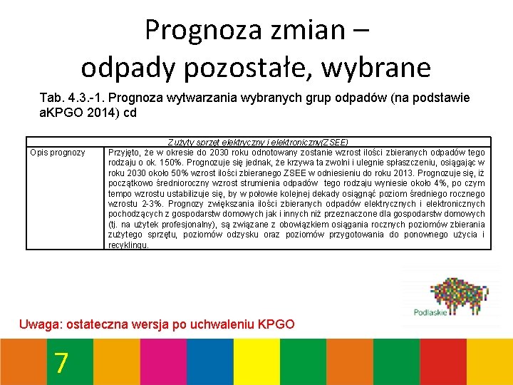 Prognoza zmian – odpady pozostałe, wybrane Tab. 4. 3. -1. Prognoza wytwarzania wybranych grup