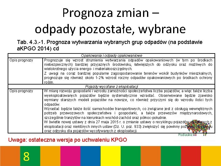 Prognoza zmian – odpady pozostałe, wybrane Tab. 4. 3. -1. Prognoza wytwarzania wybranych grup