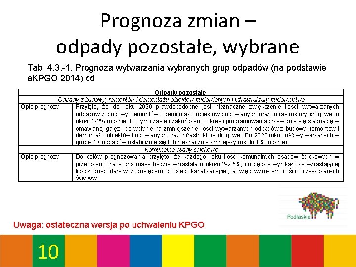Prognoza zmian – odpady pozostałe, wybrane Tab. 4. 3. -1. Prognoza wytwarzania wybranych grup Prognoza zmian – odpady pozostałe, wybrane Tab. 4. 3. -1. Prognoza wytwarzania wybranych grup