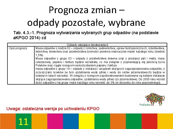 Prognoza zmian – odpady pozostałe, wybrane Tab. 4. 3. -1. Prognoza wytwarzania wybranych grup Prognoza zmian – odpady pozostałe, wybrane Tab. 4. 3. -1. Prognoza wytwarzania wybranych grup