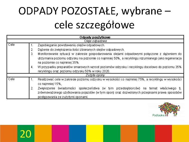 ODPADY POZOSTAŁE, wybrane – cele szczegółowe Cele 1. 2. 3. 4. Cele 1. 2. ODPADY POZOSTAŁE, wybrane – cele szczegółowe Cele 1. 2. 3. 4. Cele 1. 2.