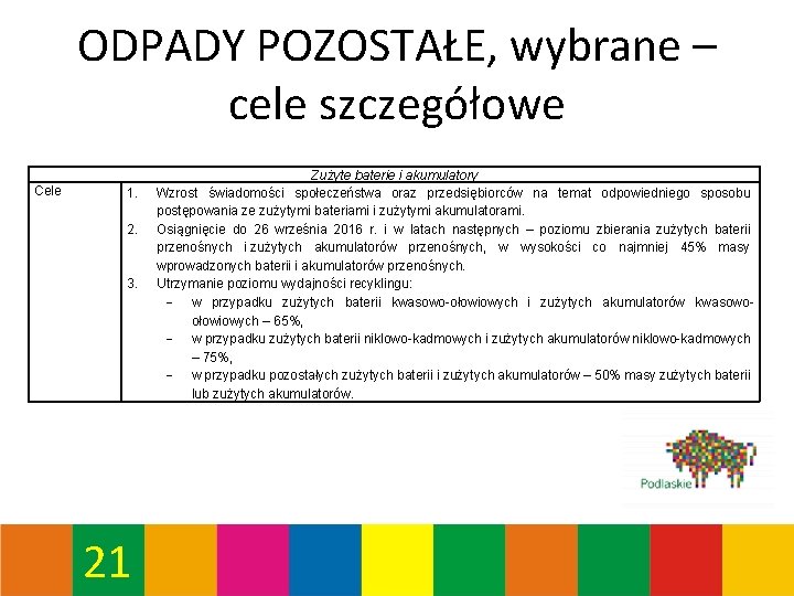 ODPADY POZOSTAŁE, wybrane – cele szczegółowe Cele 1. 2. 3. 21 Zużyte baterie i