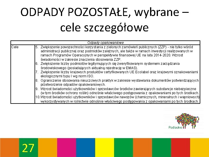 ODPADY POZOSTAŁE, wybrane – cele szczegółowe Odpady opakowaniowe 5. Zwiększenie powszechności korzystania z zielonych