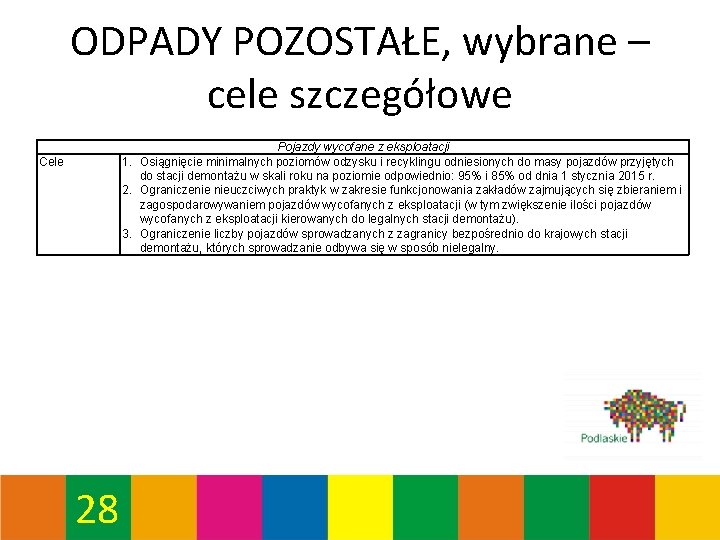 ODPADY POZOSTAŁE, wybrane – cele szczegółowe Pojazdy wycofane z eksploatacji 1. Osiągnięcie minimalnych poziomów