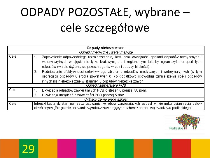 ODPADY POZOSTAŁE, wybrane – cele szczegółowe Cele Odpady niebezpieczne Odpady medyczne i weterynaryjne 1. ODPADY POZOSTAŁE, wybrane – cele szczegółowe Cele Odpady niebezpieczne Odpady medyczne i weterynaryjne 1.