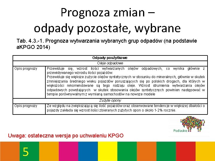 Prognoza zmian – odpady pozostałe, wybrane Tab. 4. 3. -1. Prognoza wytwarzania wybranych grup