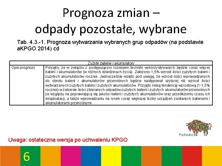 Prognoza zmian – odpady pozostałe, wybrane Tab. 4. 3. -1. Prognoza wytwarzania wybranych grup Prognoza zmian – odpady pozostałe, wybrane Tab. 4. 3. -1. Prognoza wytwarzania wybranych grup