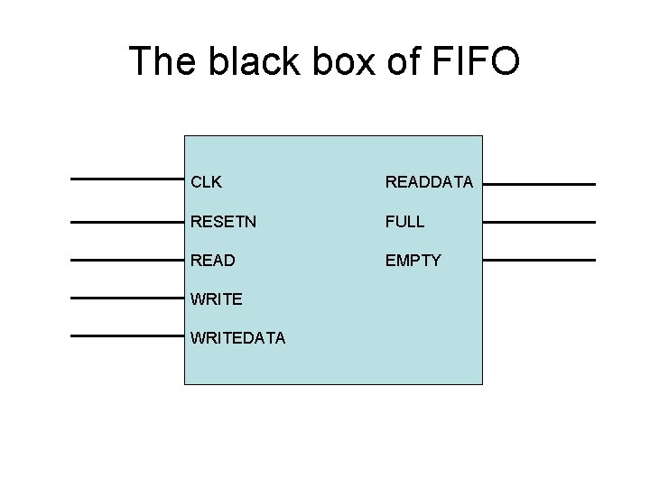 The black box of FIFO CLK READDATA RESETN FULL READ EMPTY WRITEDATA 