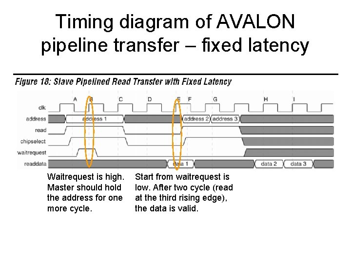 Timing diagram of AVALON pipeline transfer – fixed latency Waitrequest is high. Master should