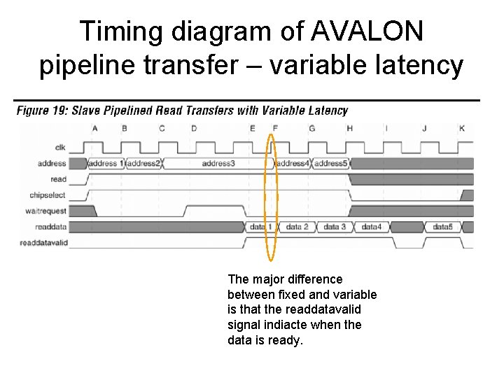 Timing diagram of AVALON pipeline transfer – variable latency The major difference between fixed