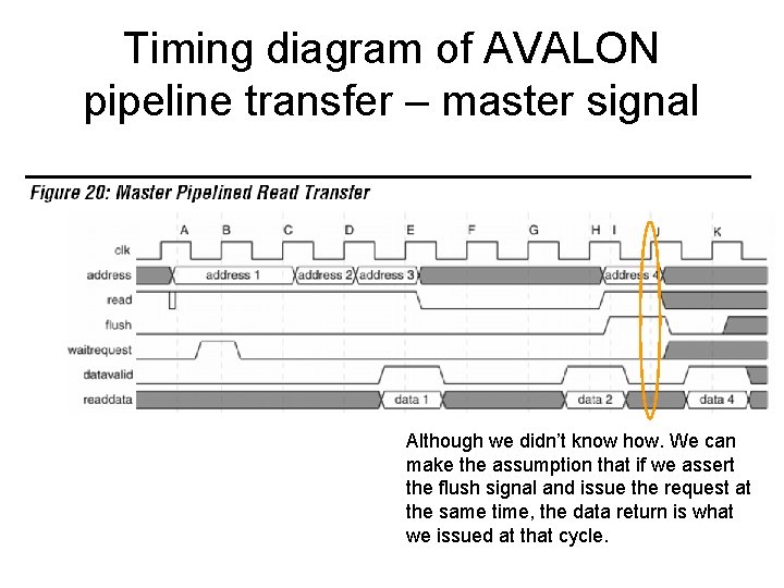 Timing diagram of AVALON pipeline transfer – master signal Although we didn’t know how.